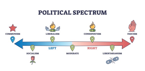 Liberal, Conservative, and Progressive—What’s the Difference?